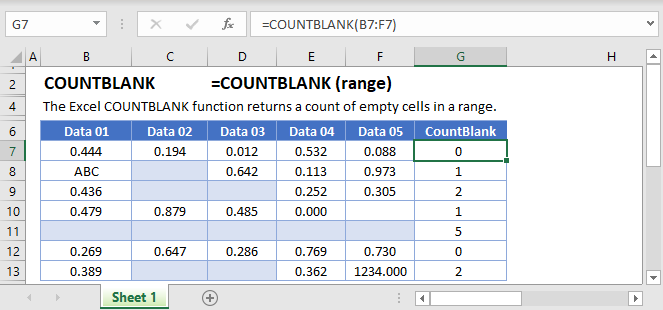 Countblank Main Function