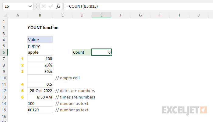 Exceljet Count Function