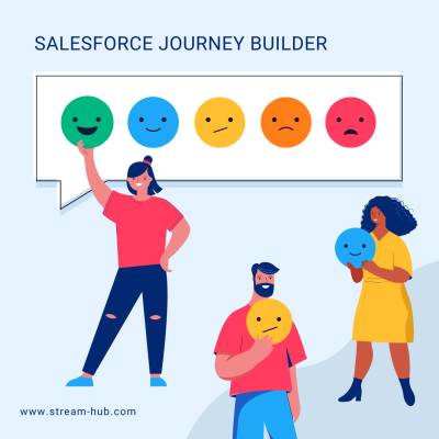 Journey Salesfoce Builder