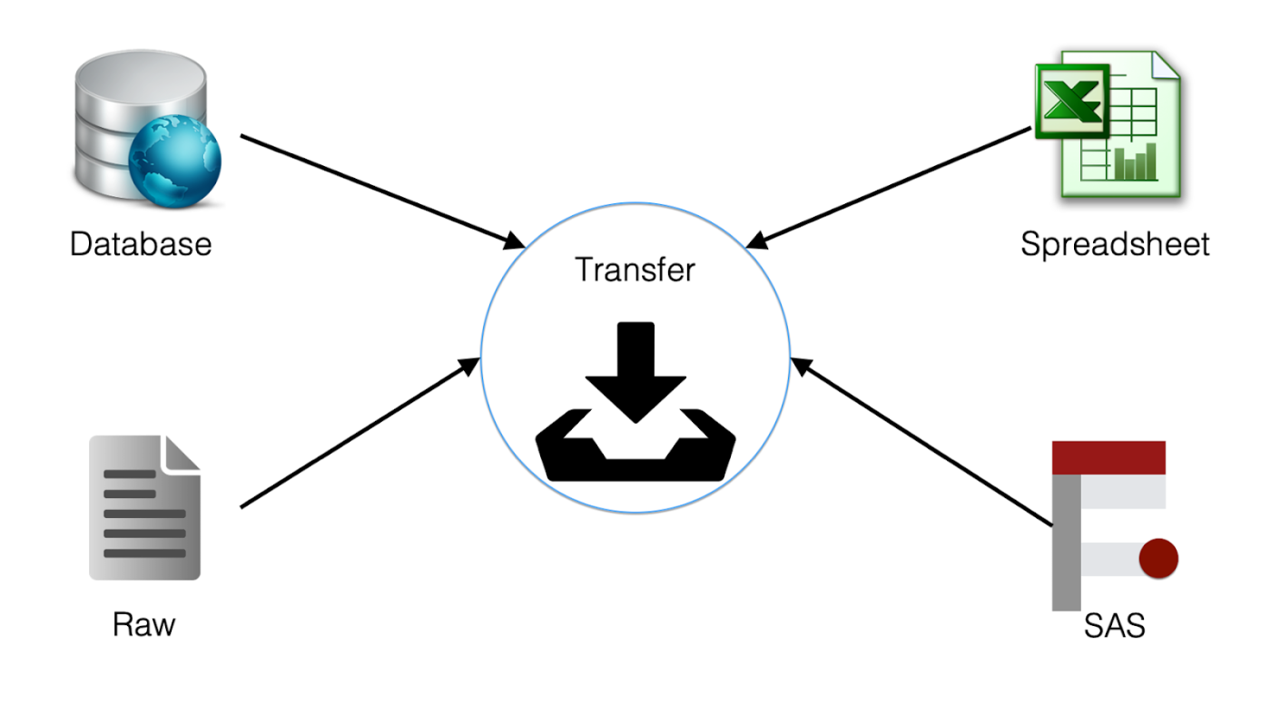 Transferring Files and Databases Migrate Wordpress Site to New Domain - Step 3 (Source: Internet)